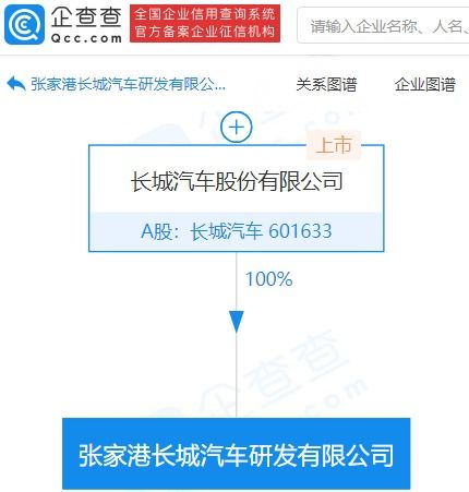 長(zhǎng)城汽車加碼新材料賽道，億元研發(fā)新公司啟航技術(shù)推廣新征程